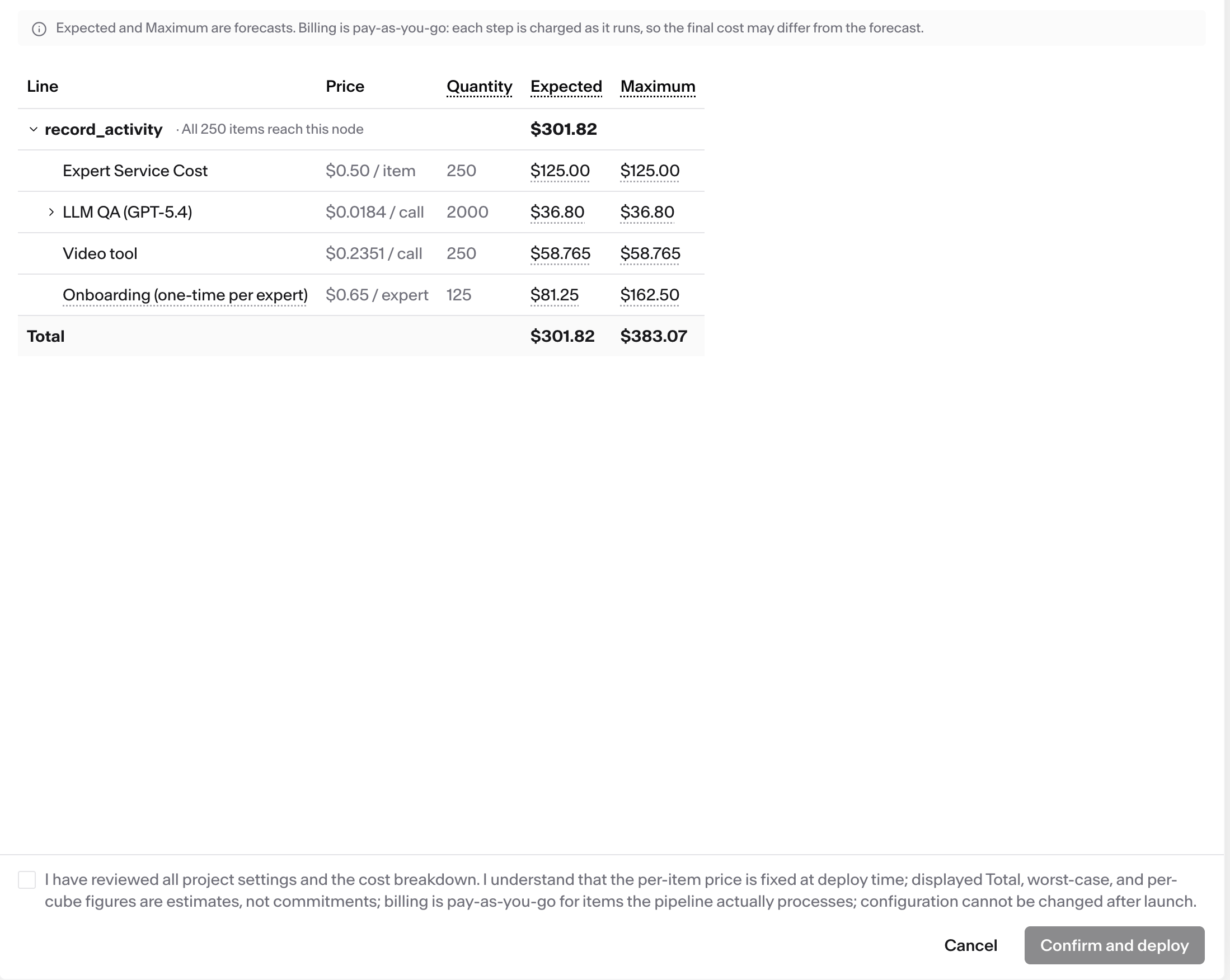 The cost breakdown: one line per cost component with expected and maximum totals, the review checkbox, and the Confirm and deploy button.
