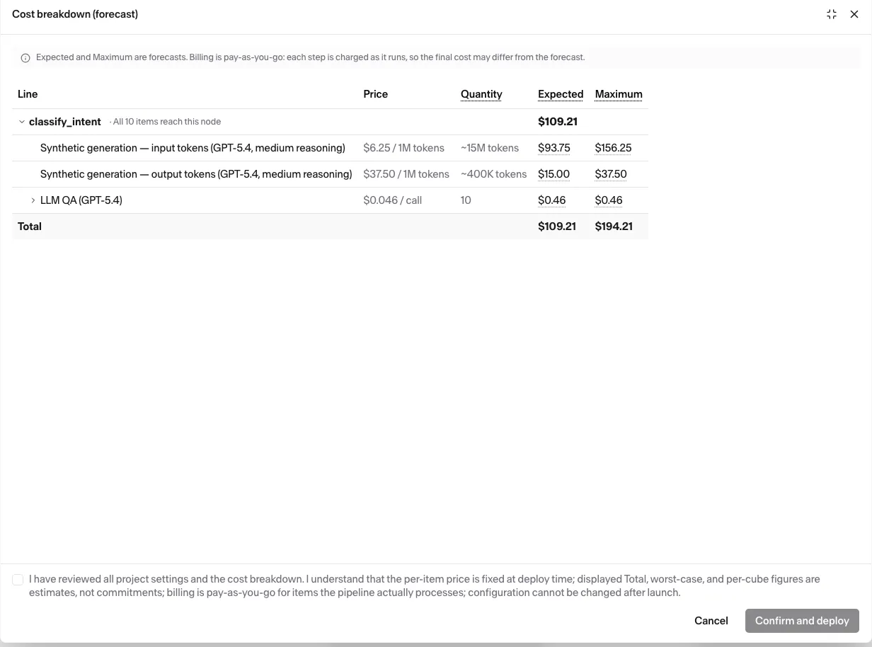 The Cost breakdown (forecast) window for a synthetic run, captured before the cached-token line shipped: per-line prices, quantities, Expected and Maximum, the Total row, and the consent checkbox before Confirm and deploy.